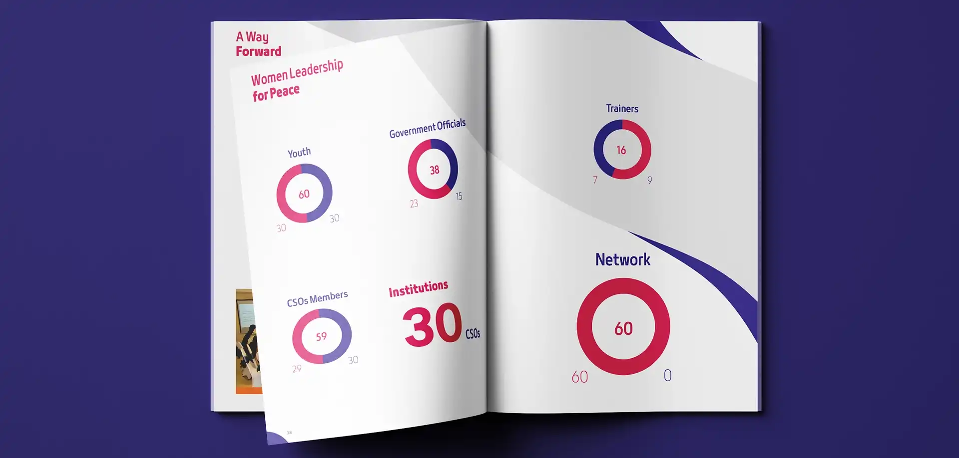 التقرير السنوي لمؤسسة القيادات الشابة 